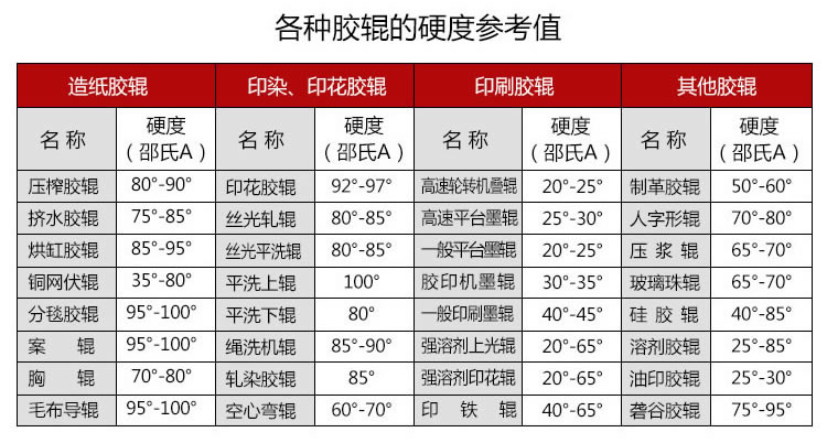 印刷機膠輥參數 印刷機膠輥參數